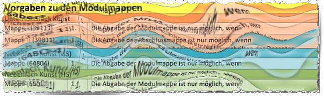 Hinweise zu den Modulmappen